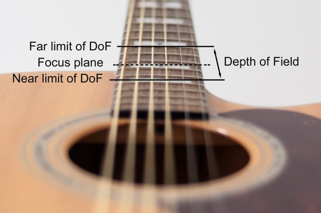 dof_limits_guitar_crop