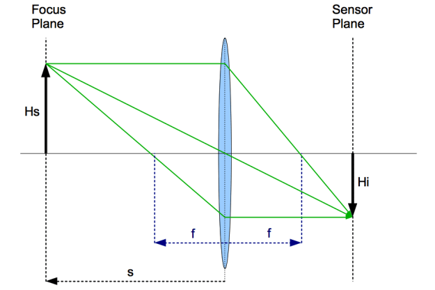 lens_magnification_drawing_compression0